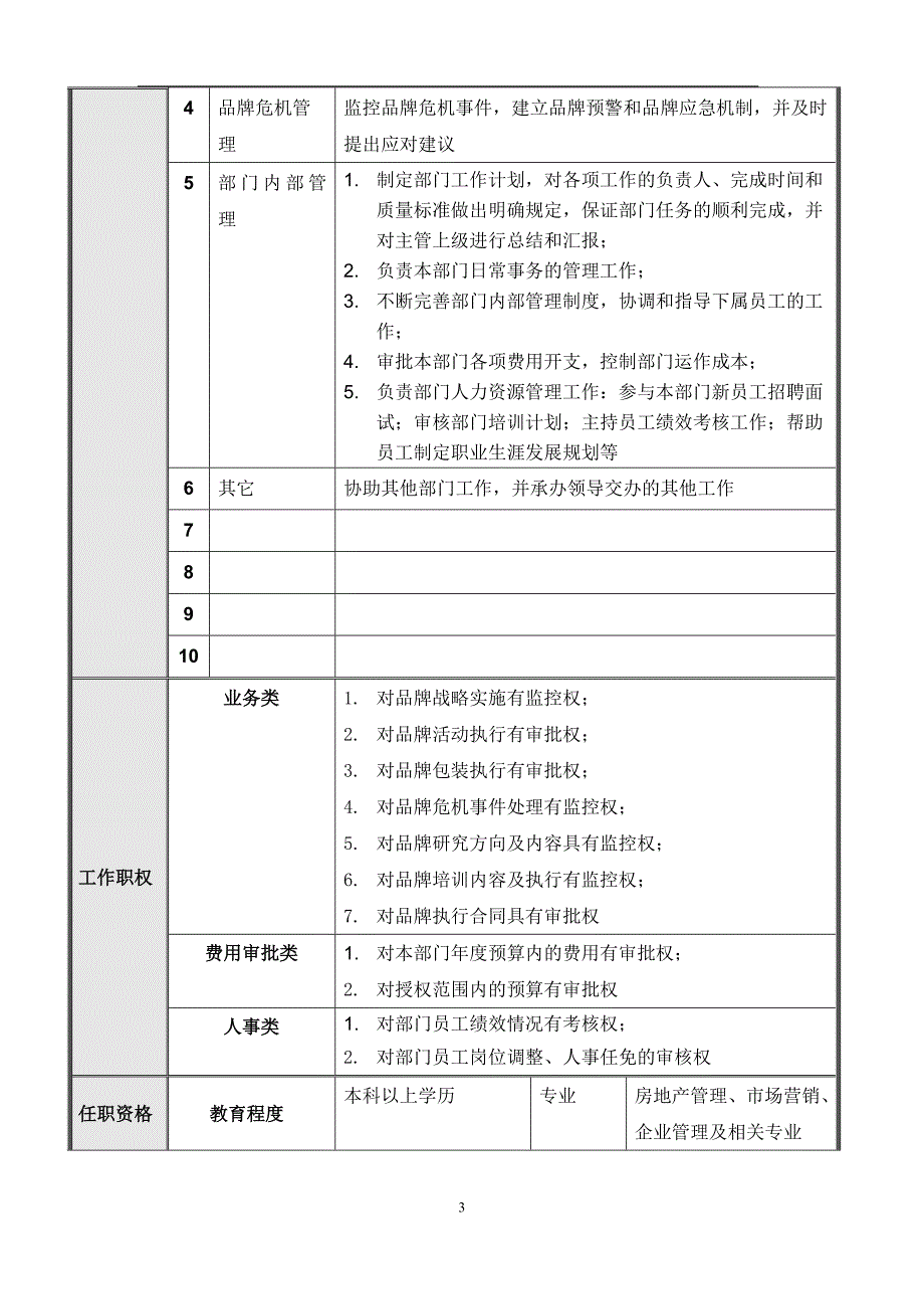 品牌发展部岗位说明书.doc_第3页