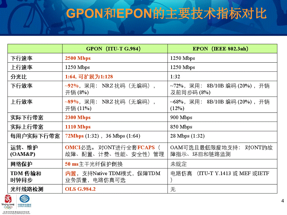 FTTH勘察设计建设培训资料_第4页