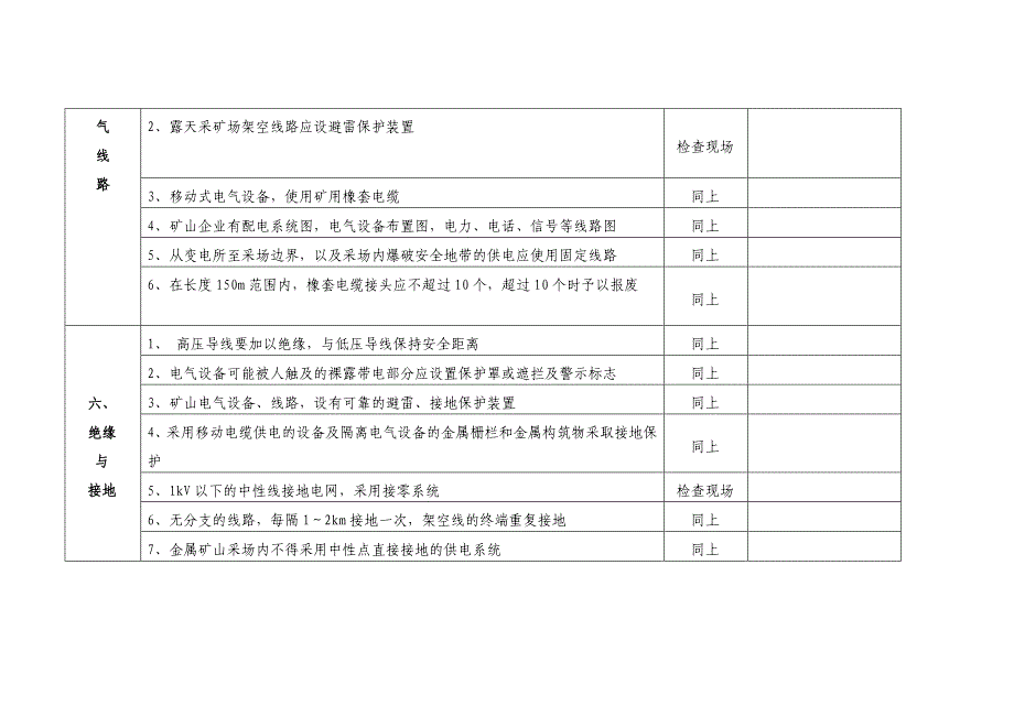 非煤矿山安全检查表_第4页