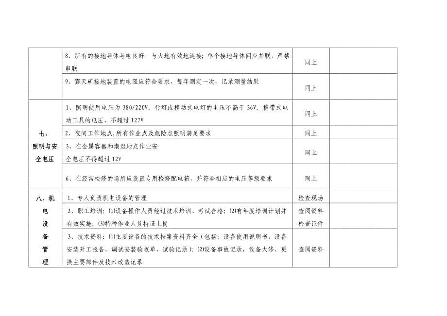 非煤矿山安全检查表_第5页