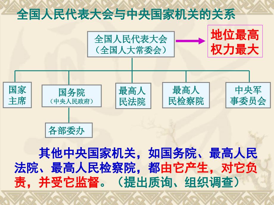 九年级第六课_人民当家做主的法治国家_课件_第4页