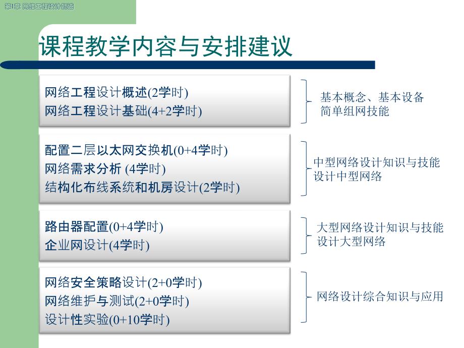 网络工程设计培训课程_第4页