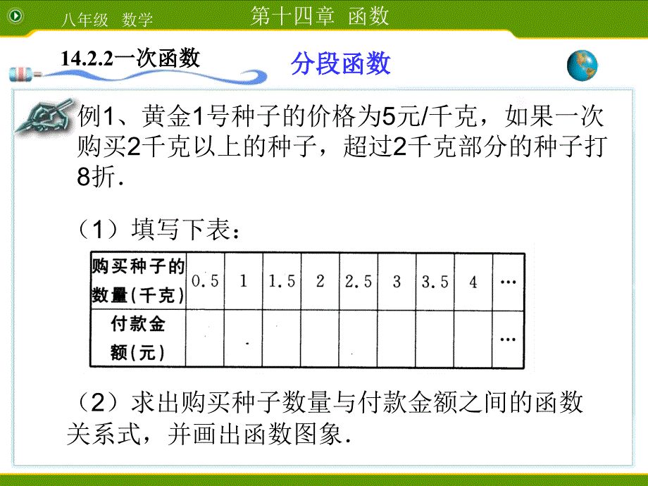 1422_一次函数(分段函数_第4课时)_第2页