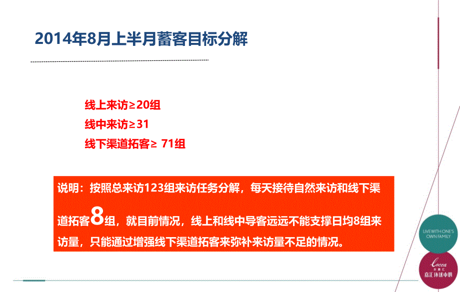 0716嘉汇环球中心营销执行计划（第二稿）15p_第3页