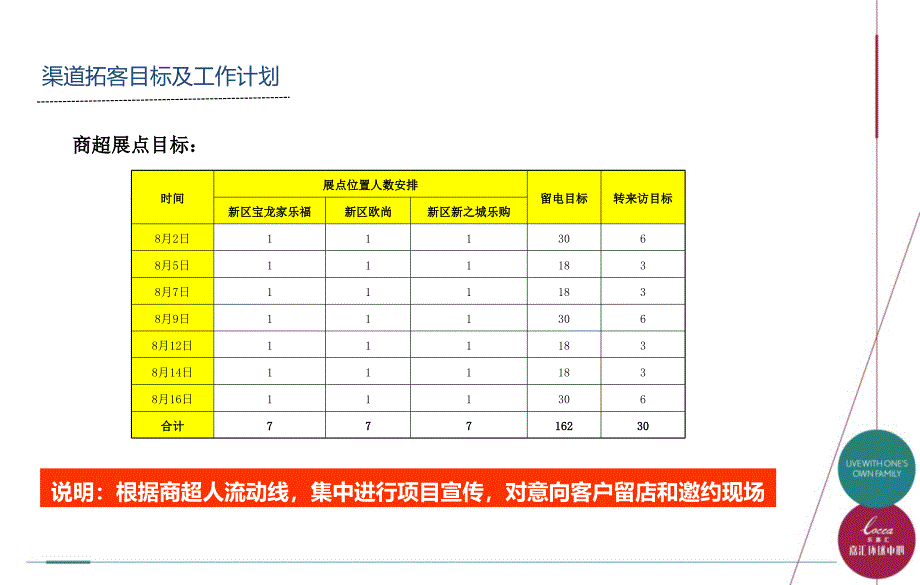 0716嘉汇环球中心营销执行计划（第二稿）15p_第4页