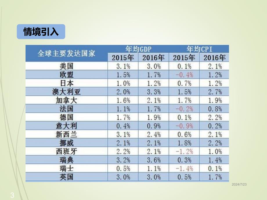 七年级下册数学ppt课件6.3-二元一次方程组的应用-第2课时_第3页