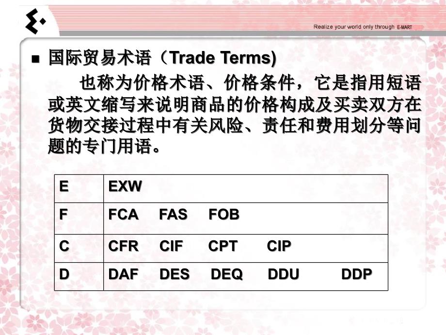 主要国际贸易术语课件_第3页