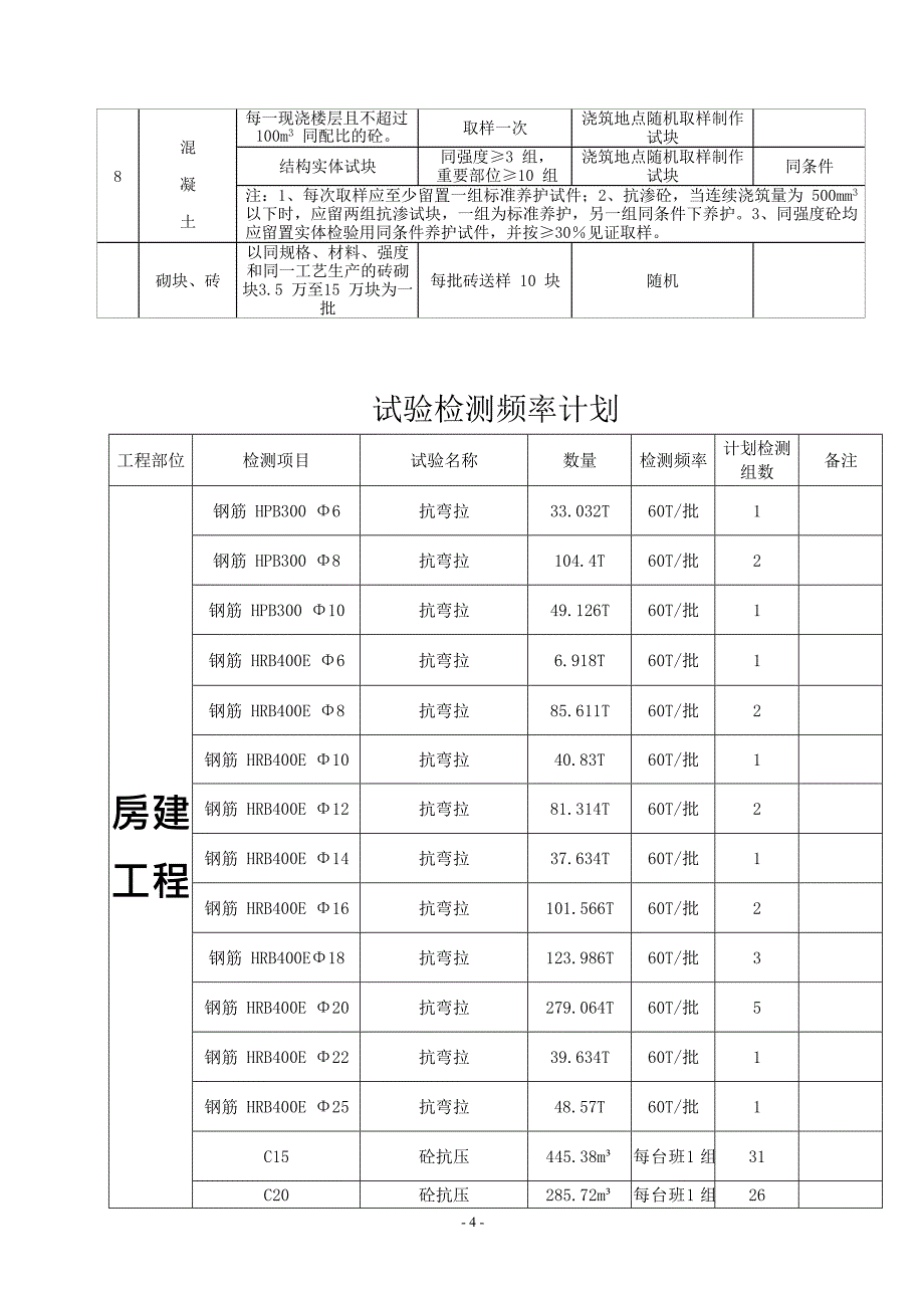 房建工程外委试验检测计划(最新整理)_第4页