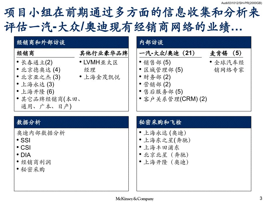 在中国建立世界一流的轿车经销网络_第4页