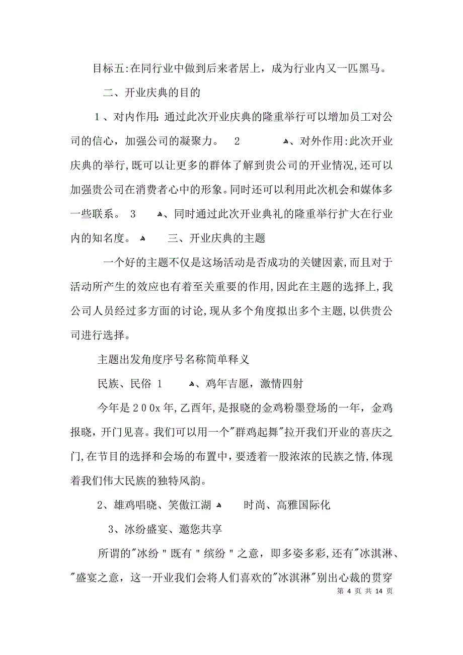 东风日产汽车专营店开业策划3篇_第4页