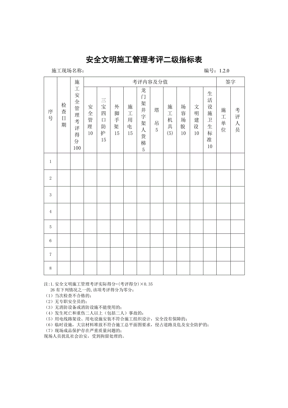 安全文明施工管理考评二级指标表_第1页