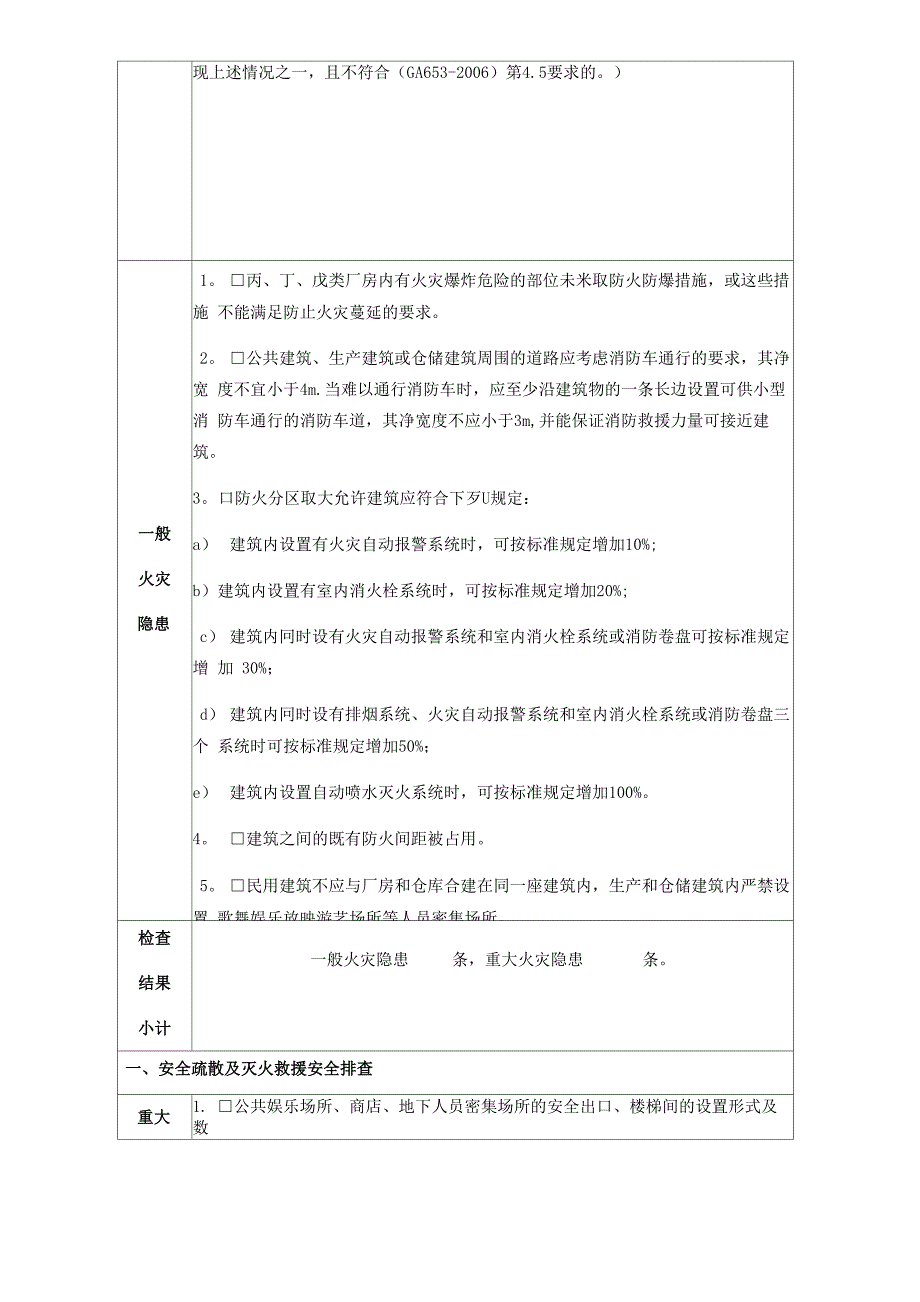 工业建筑消防安全隐患排查表_第3页