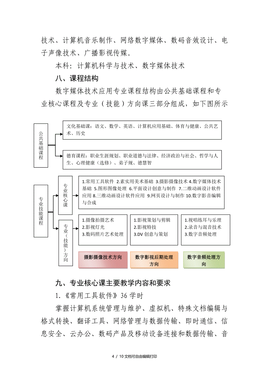 数字媒体技术应用专业人才培养方案_第4页