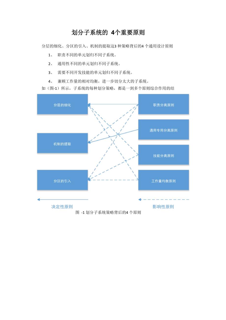 划分子系统的4个重要原则_第1页