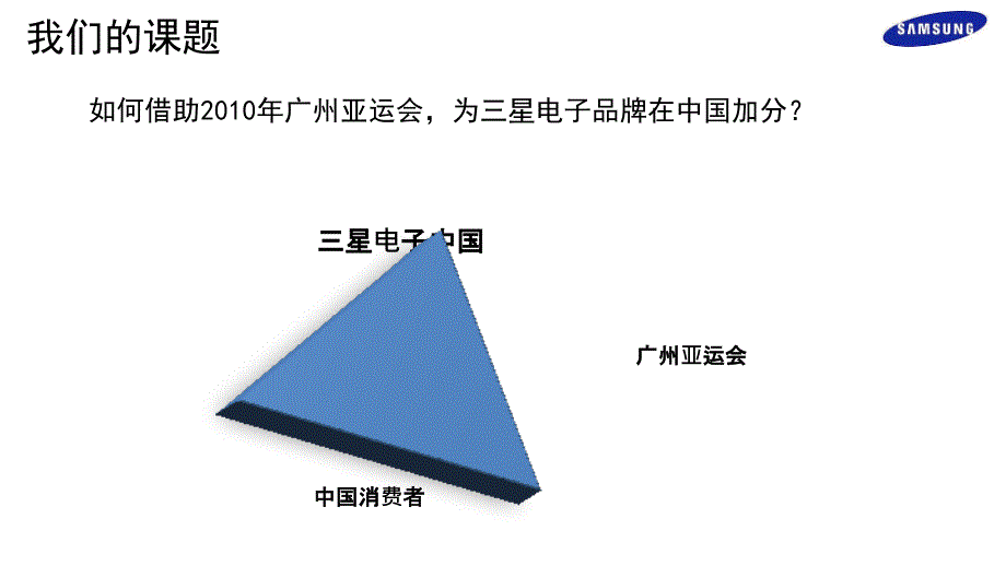 三星公关传播方案通用课件_第2页