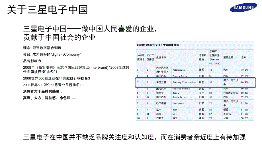 三星公关传播方案通用课件_第3页