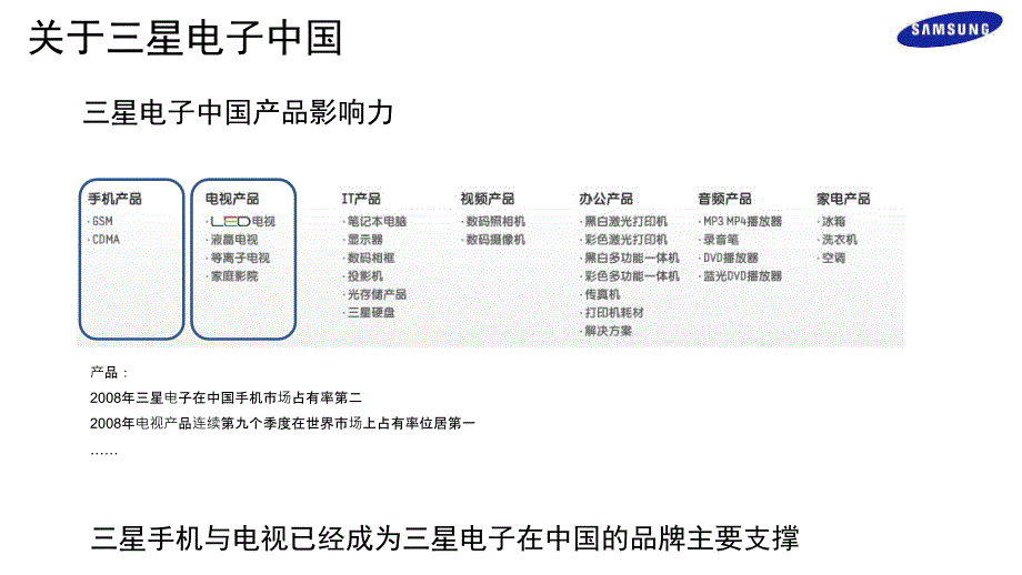 三星公关传播方案通用课件_第4页