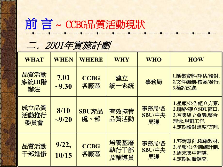 品质活动指导员讲义B.ppt_第4页