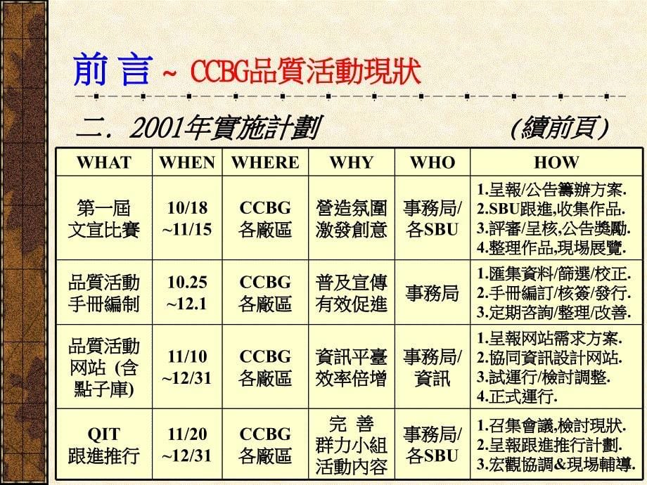 品质活动指导员讲义B.ppt_第5页