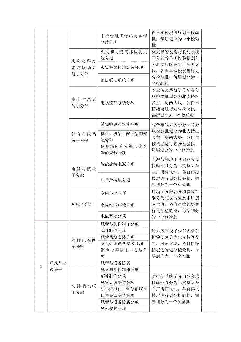 工程项目验收计划划分.doc_第4页