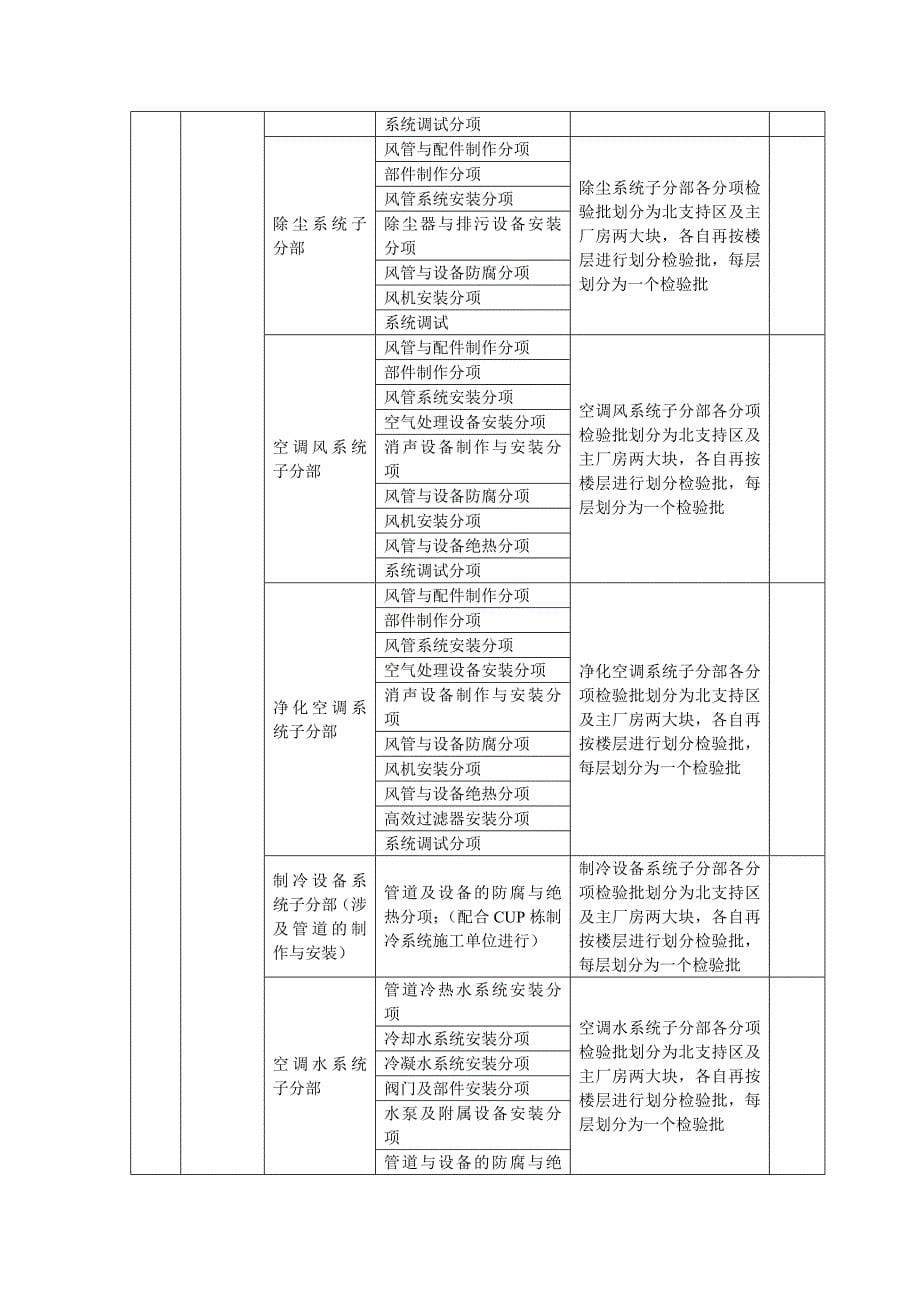 工程项目验收计划划分.doc_第5页