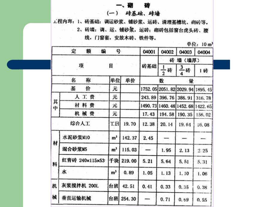 工程造价课件：第三章工程建设定额_第4页