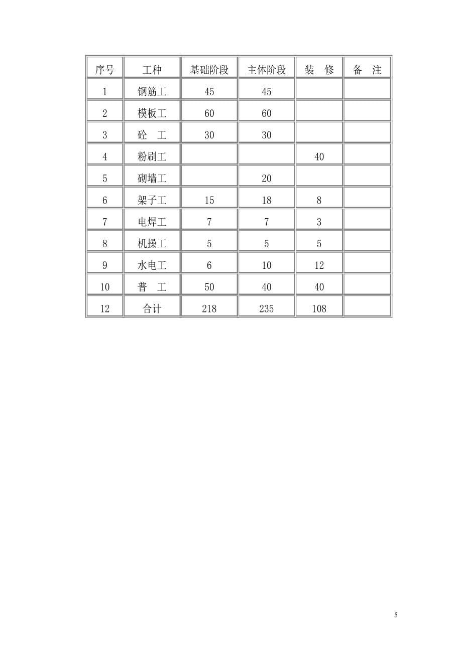 水泥厂施工组织设计1_第5页