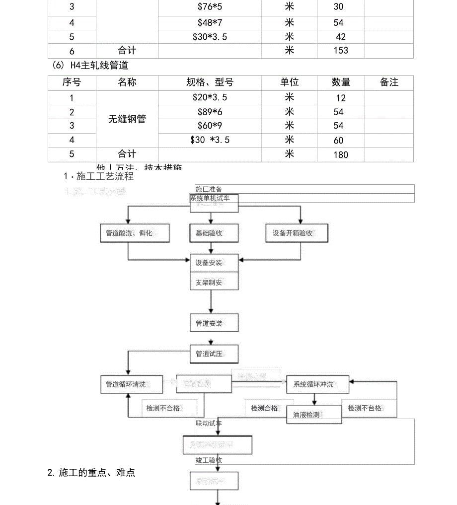 液压系统施工方案_第5页