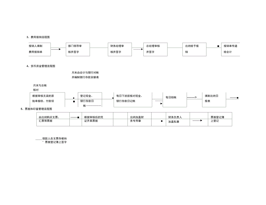 财务相关工作流程_第2页