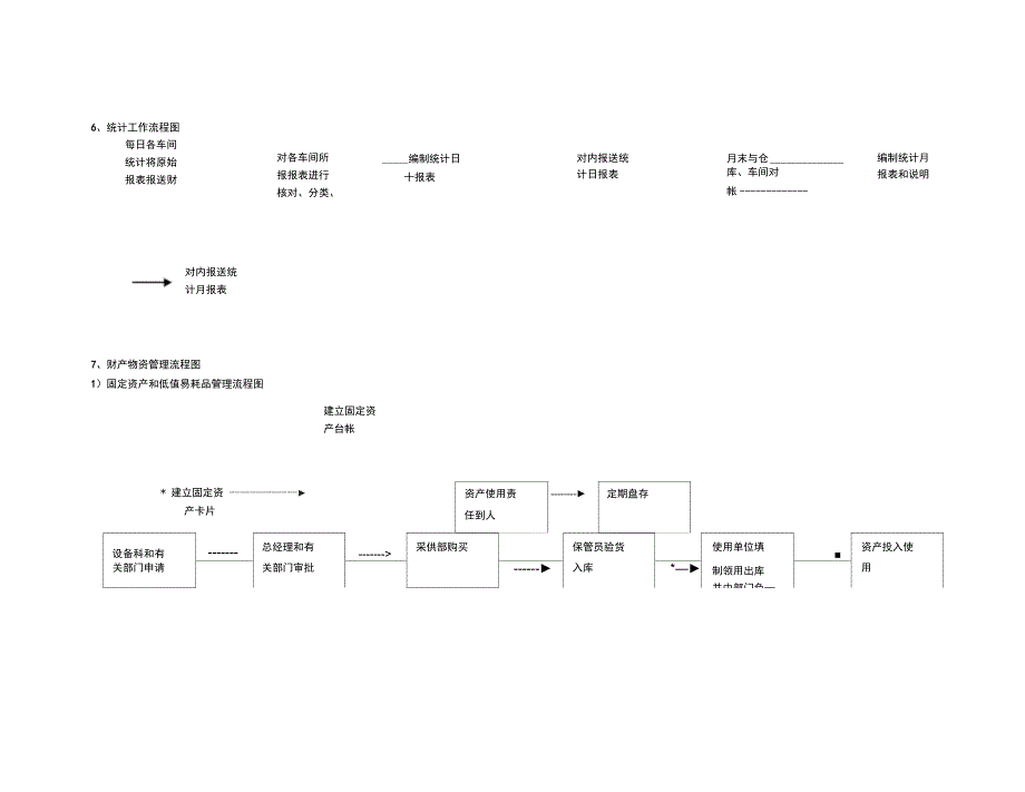 财务相关工作流程_第3页