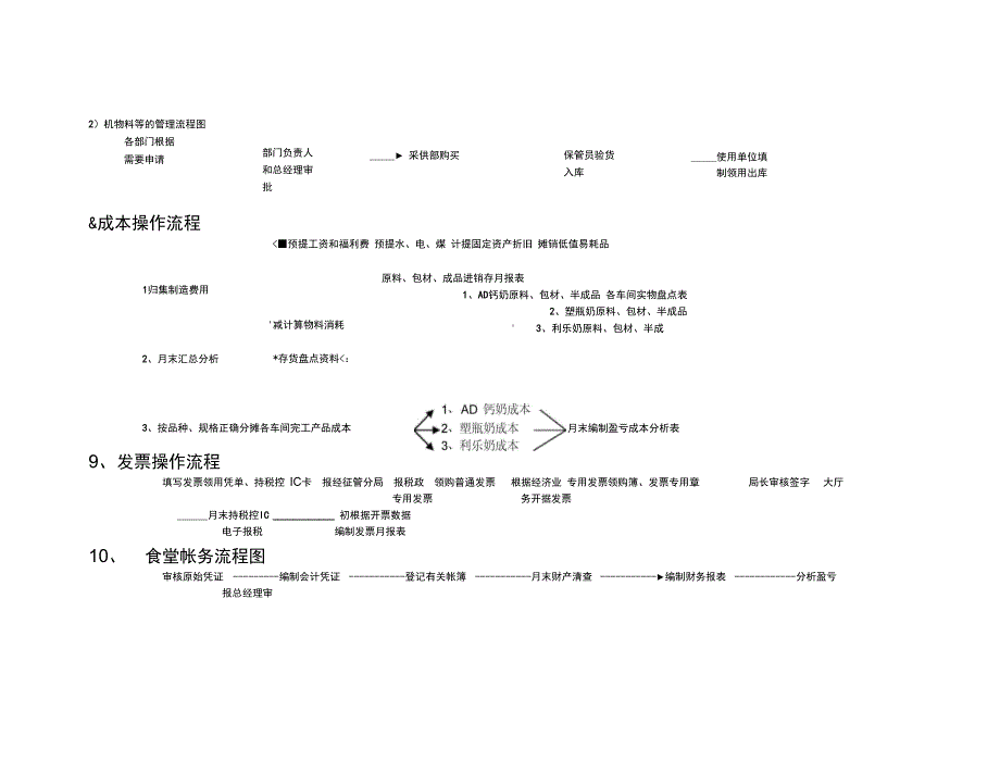 财务相关工作流程_第4页