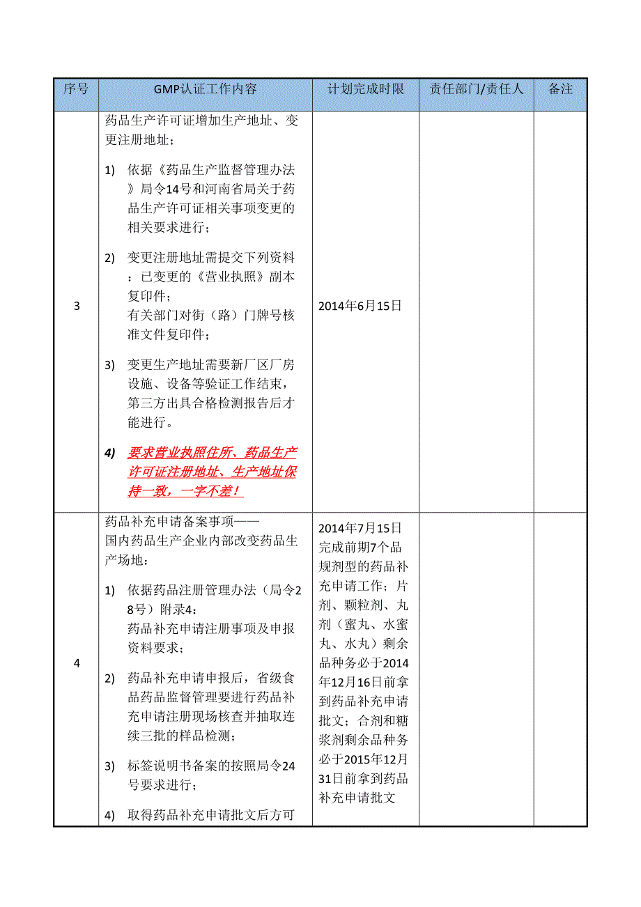 GMP认证进度一览表--精选文档_第2页