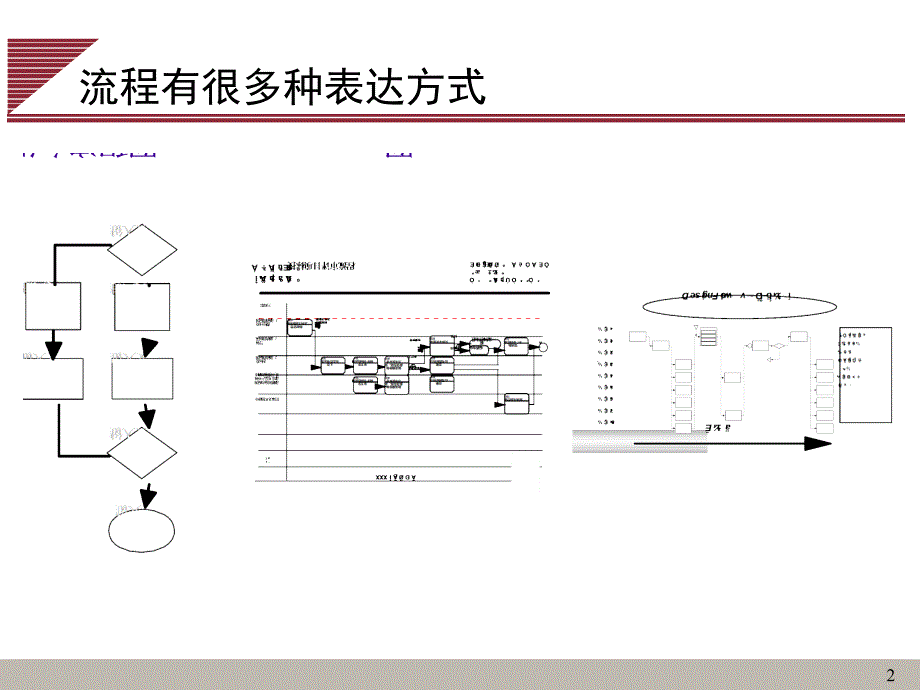 4流程管理工具LOVEM图_第2页