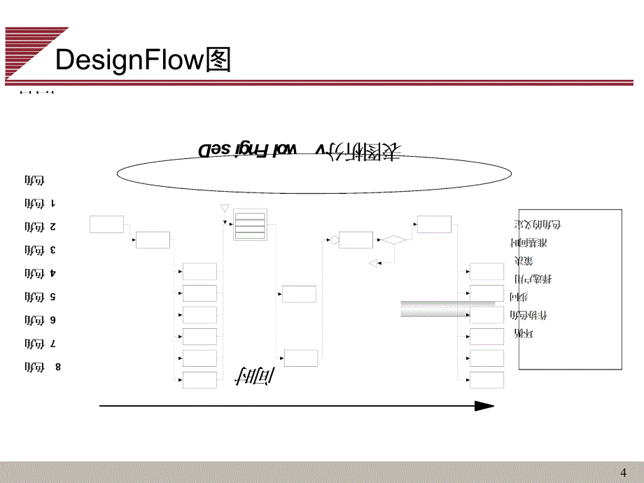 4流程管理工具LOVEM图_第4页