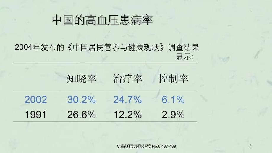 高血压治疗现代观点课件_第5页