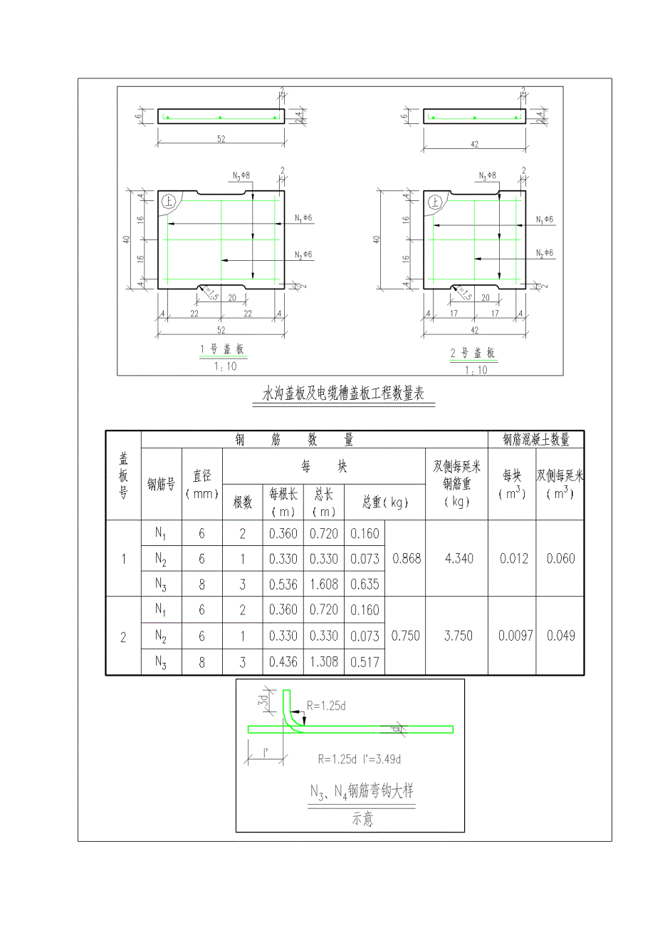 隧道水沟电缆槽盖板施工技术交底_第2页