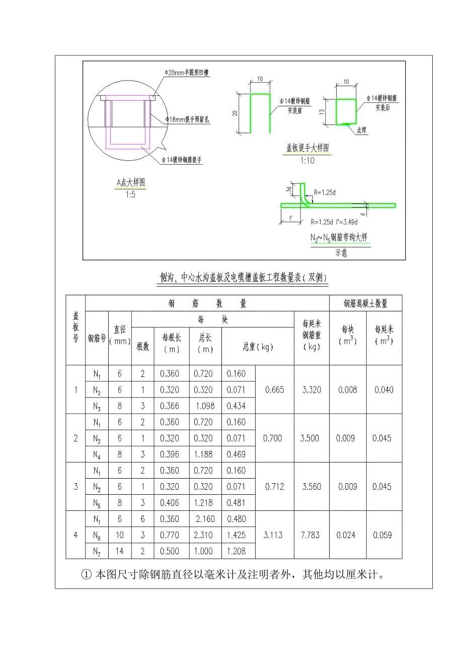 隧道水沟电缆槽盖板施工技术交底_第5页