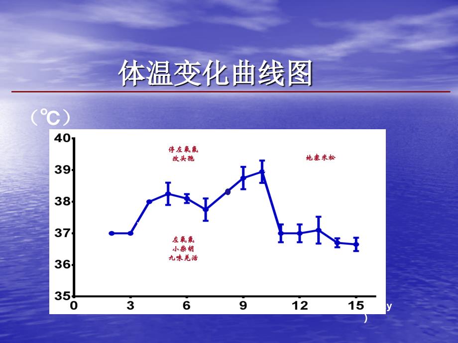 病例讨论嗜酸性粒细胞增多症医学演示文稿课件_第3页