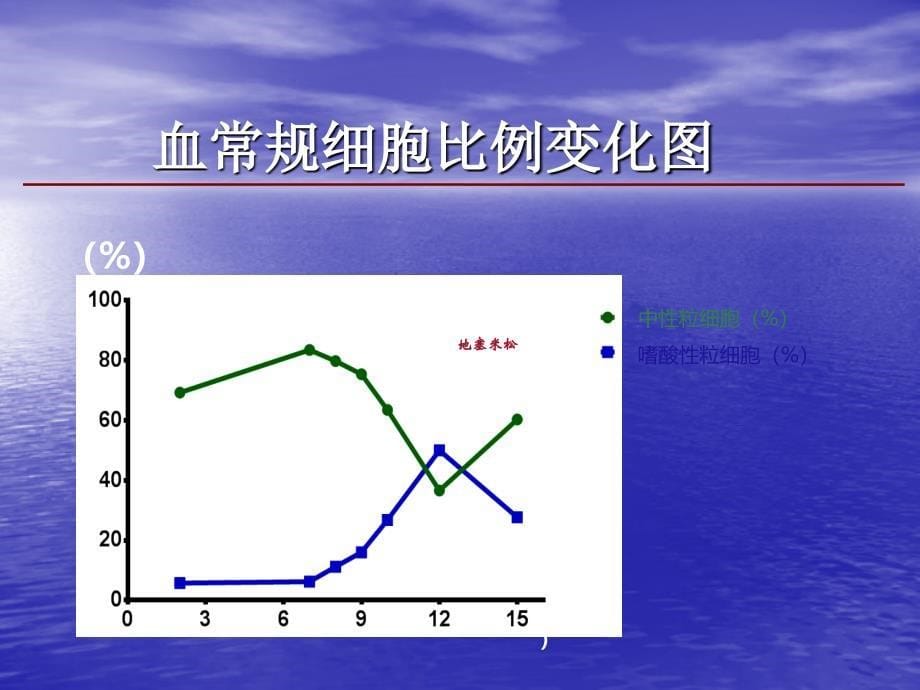 病例讨论嗜酸性粒细胞增多症医学演示文稿课件_第5页