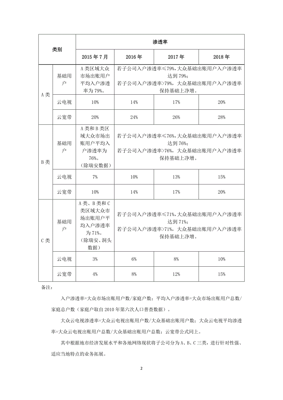 浙江乡镇广电网络三年发展规划.doc_第5页