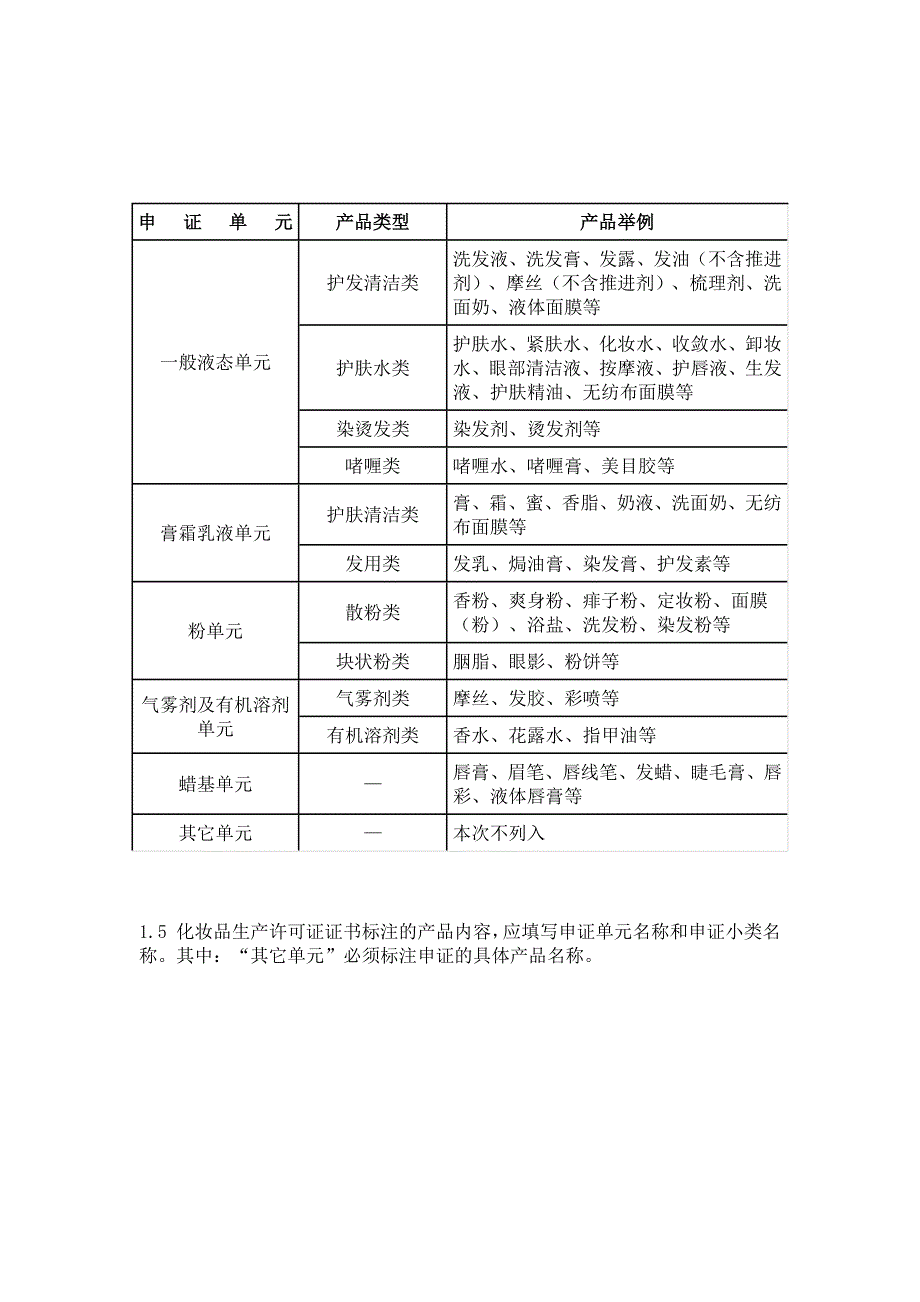 化妆品产品分类_第2页