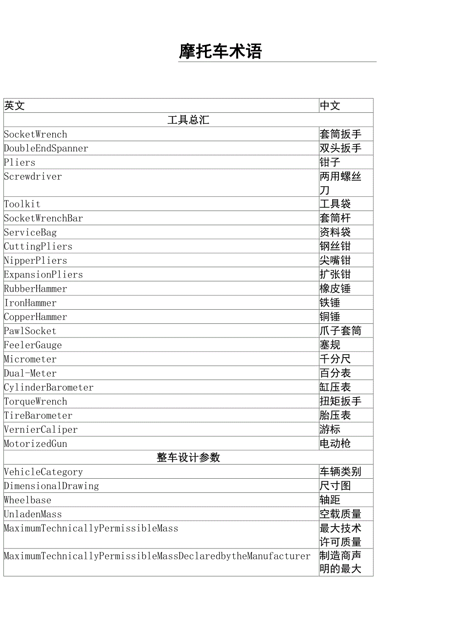 摩托车术语表_第1页