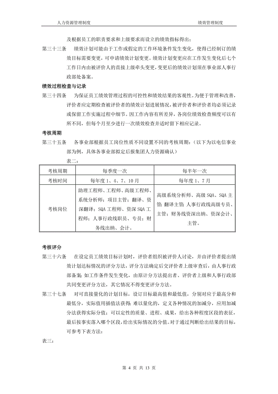 软件公司绩效管理制度.doc_第4页