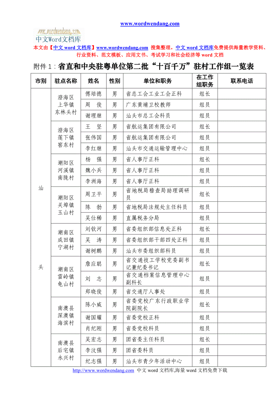 下载：word文档《附件1：省直和中央驻粤单位第二批“十百千万”驻村工作.doc_第1页