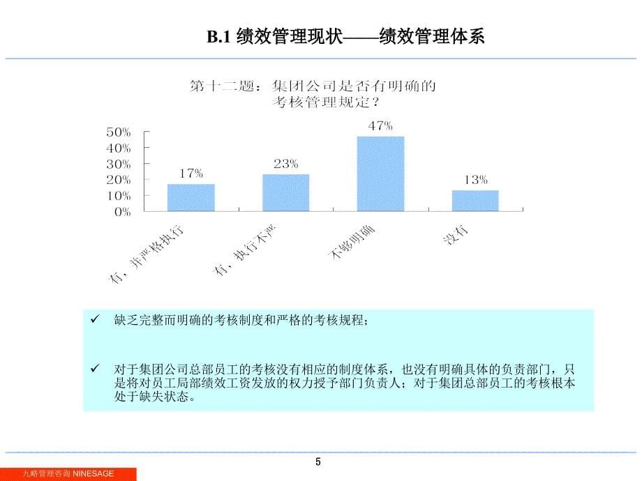 中国中旅集团公司绩效和薪酬管理诊断报告_第5页