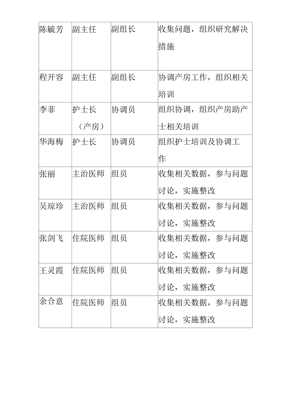 运用PDCA循环降低初次剖宫产率_第3页