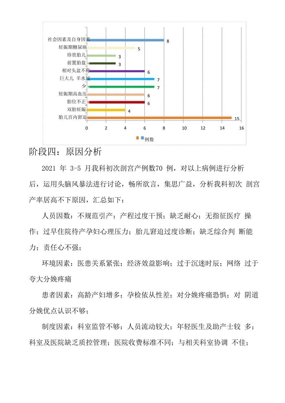 运用PDCA循环降低初次剖宫产率_第5页