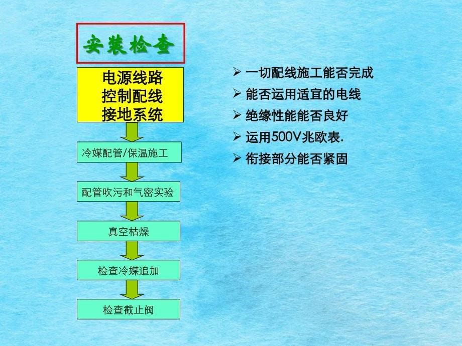 全变频模块式直流室外多联机项目工程安装调试指引ppt课件_第5页