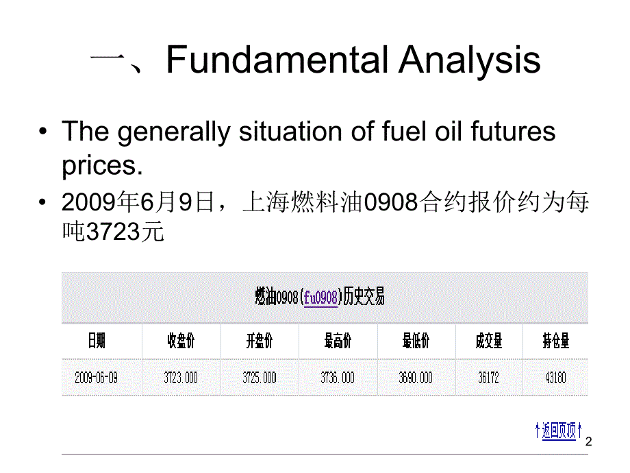 国际期货市场运作第2组我国燃油期货分析_第2页