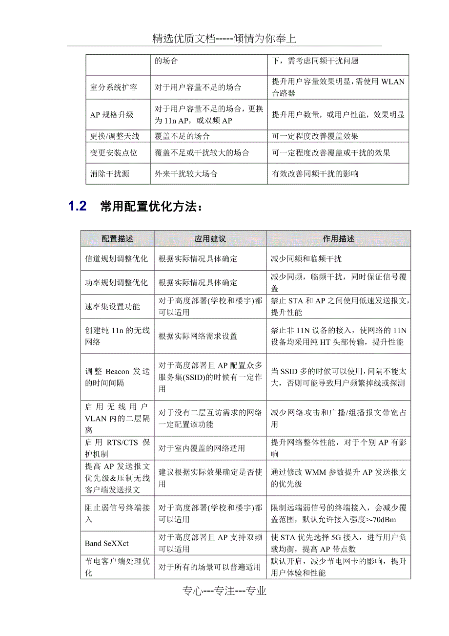 X互联网公司WLAN无线网络优化方案全解_第4页